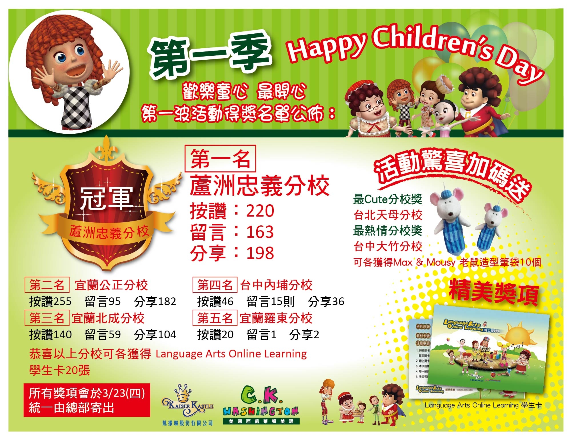 歡樂童心 最開心 第一波得獎名單公佈