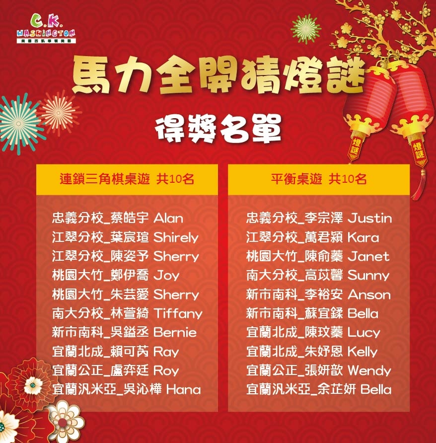 馬力全開猜燈謎 得獎名單公布